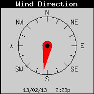 Current Wind Direction